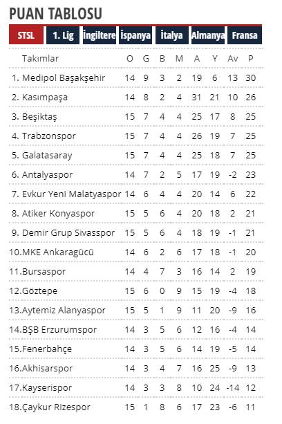 Erzurumspor Yeni Malatyaspor beIN Sports canlı şifresiz izle (Erzurum  Malatya CANLI)