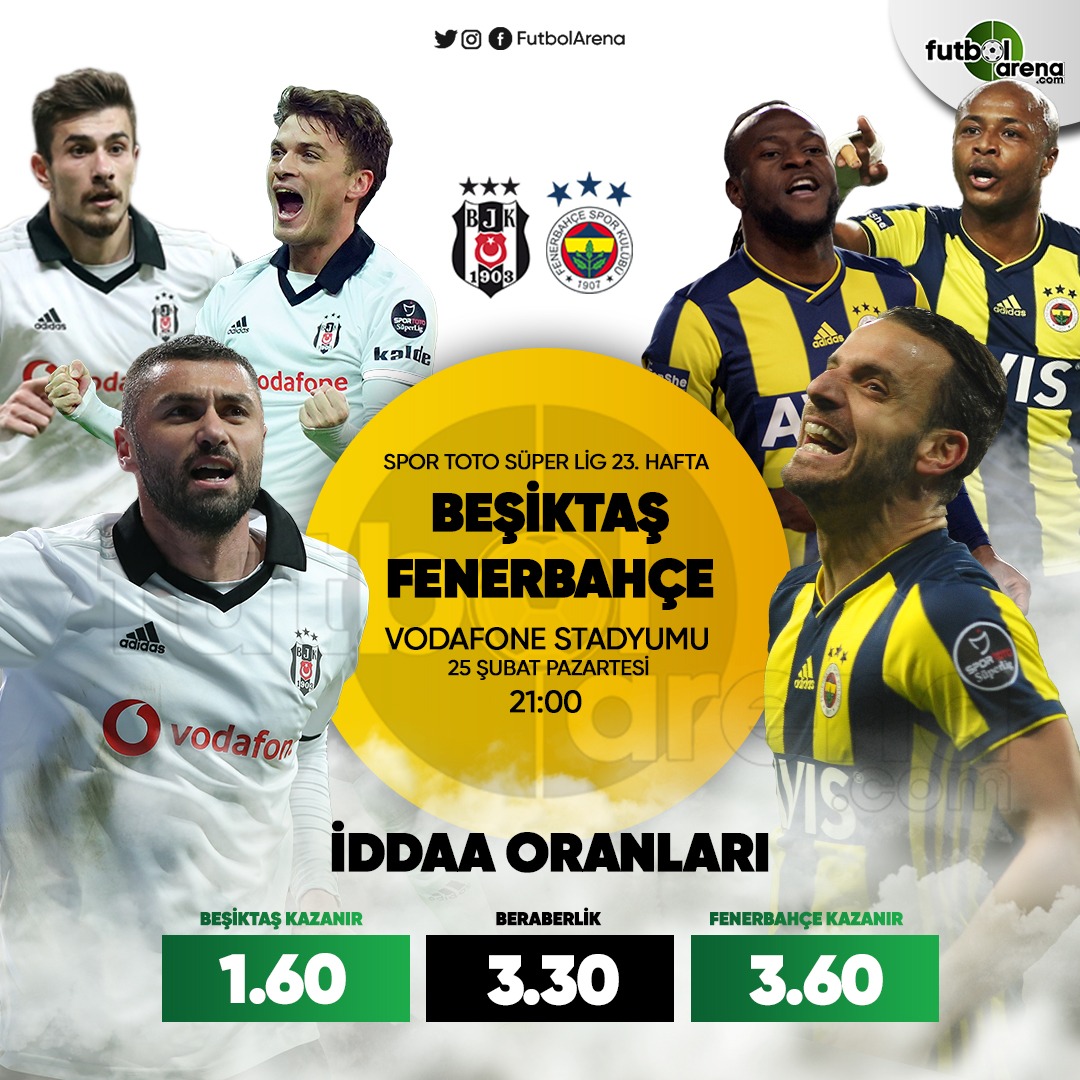 Beşiktaş - Fenerbahçe derbisnin İddaa oranlarında sürpriz
