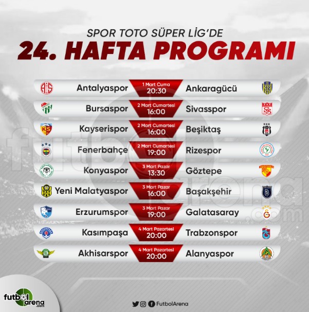 Süper Lig puan durumu, maç sonuçları (Süper Lig 24. hafta fikstürü)