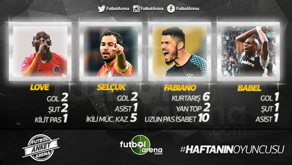Süper Lig'de haftanın en iyi oyuncusu kimdi?