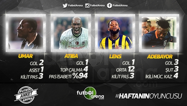 Süper Lig'de haftanın oyuncusu kimdi?
