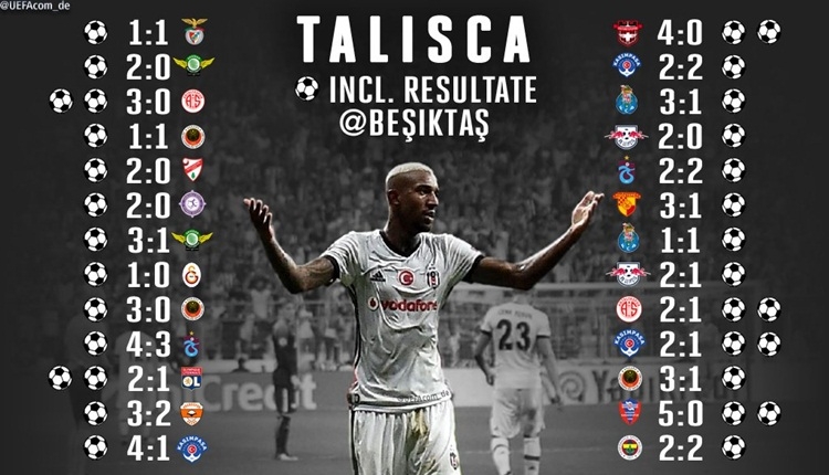 UEFA'dan Talisca'ya övgü! Beşiktaş kaybetmiyor