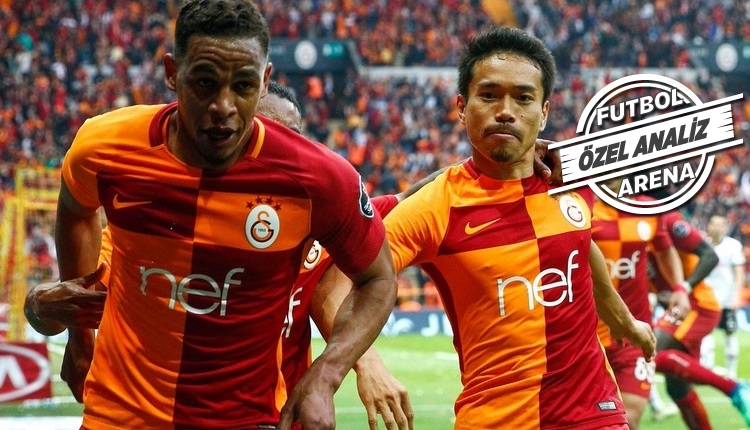 Galatasaray Şampiyonlar Ligi'nde ne yapar?