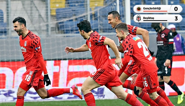 Gençlerbirliği 0-3 Beşiktaş maç özeti ve golleri (İZLE)