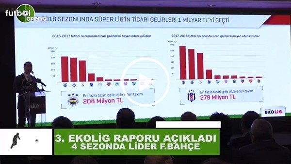 Ceyhun Kazancı: "Ticari gelirlerde 4 sezonda lider Fenerbahçe"